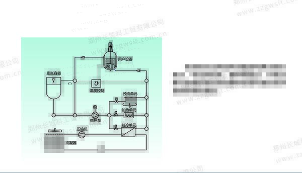 高低溫一體機工作原理